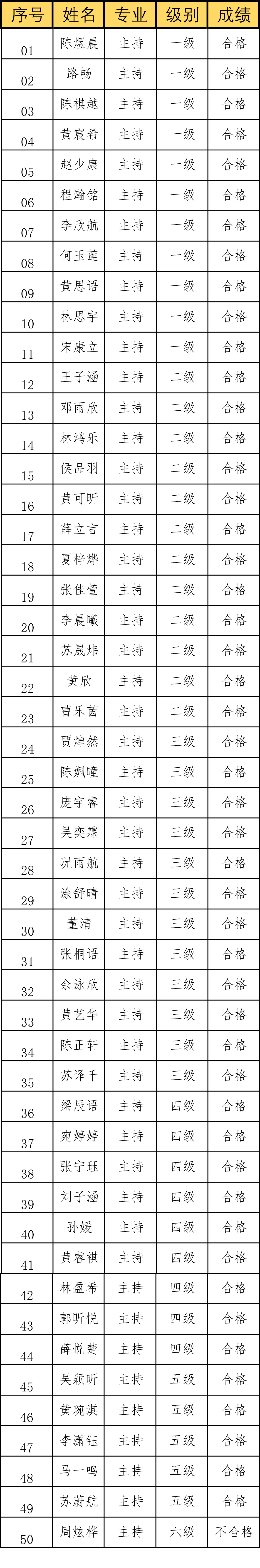 8.9主持考级-1.jpg